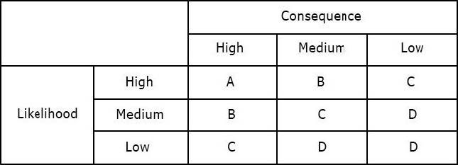 Question 29 diagram
