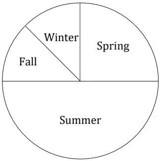 Question 62 diagram