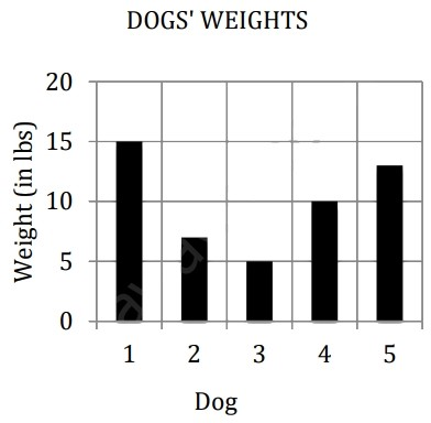 Question 44 diagram