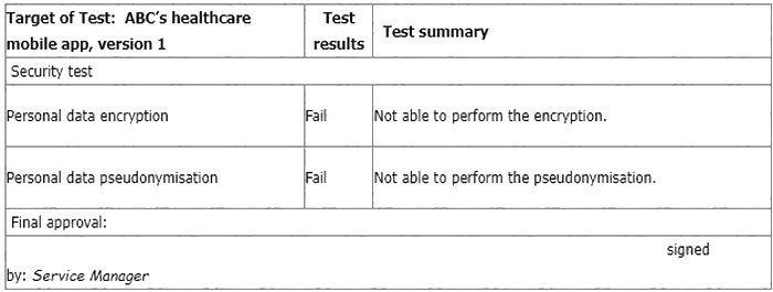 Question 59 diagram