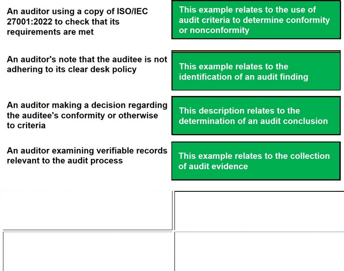 Correct answer diagram