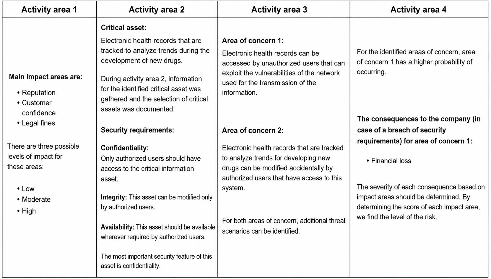 Question 4 diagram