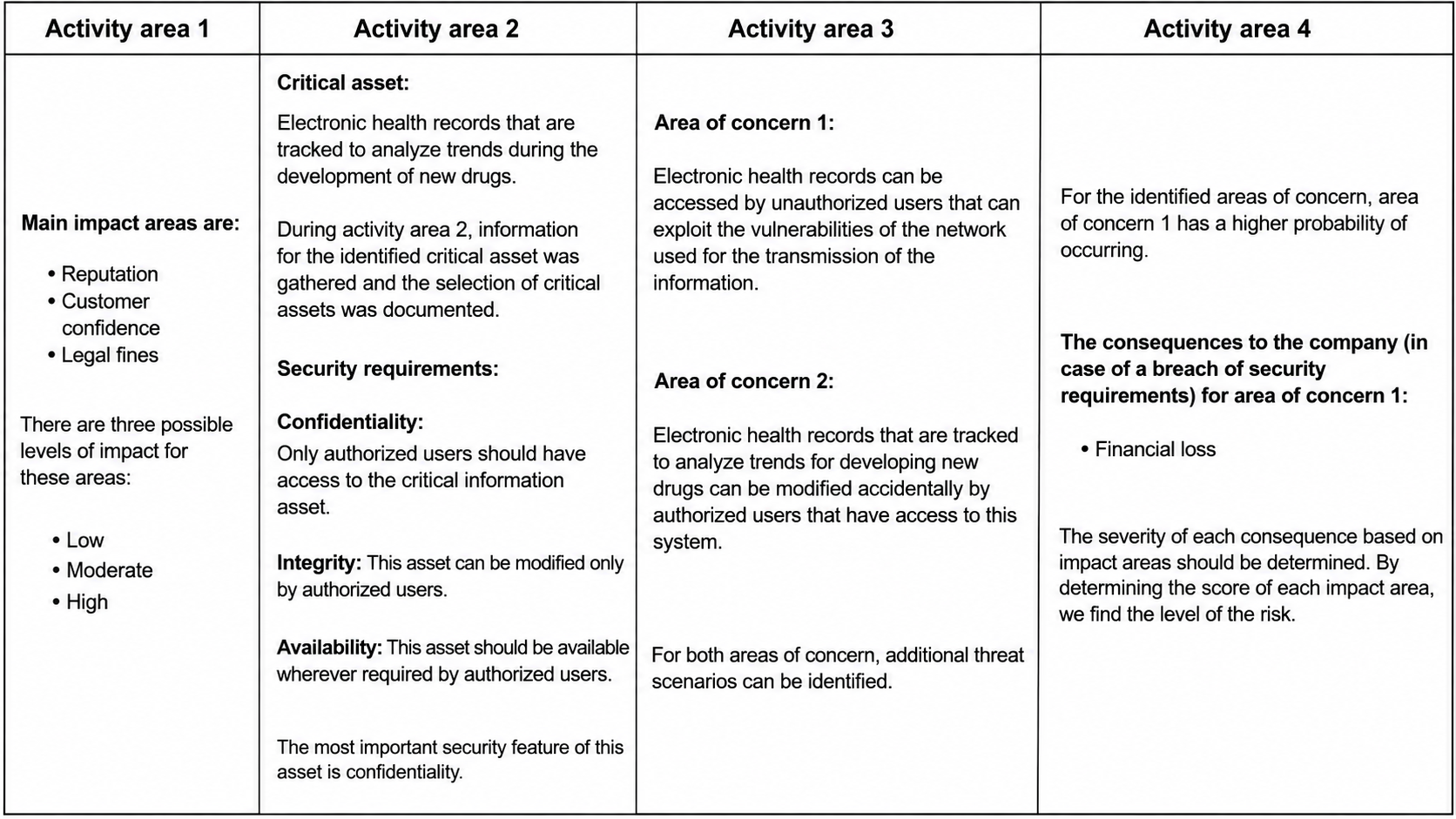 Question 2 diagram