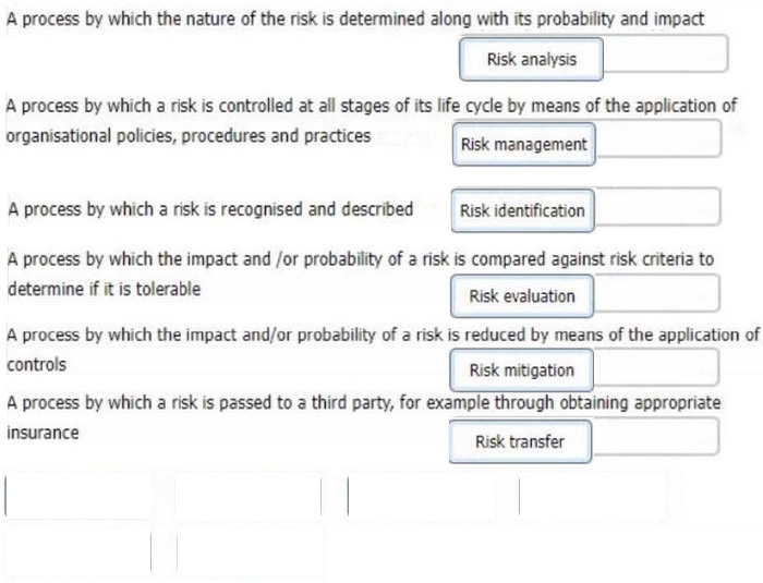 Correct answer diagram
