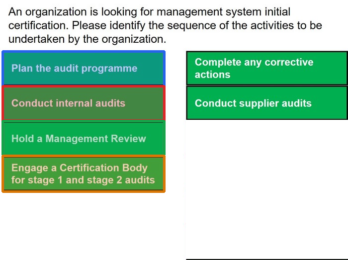 Correct answer diagram