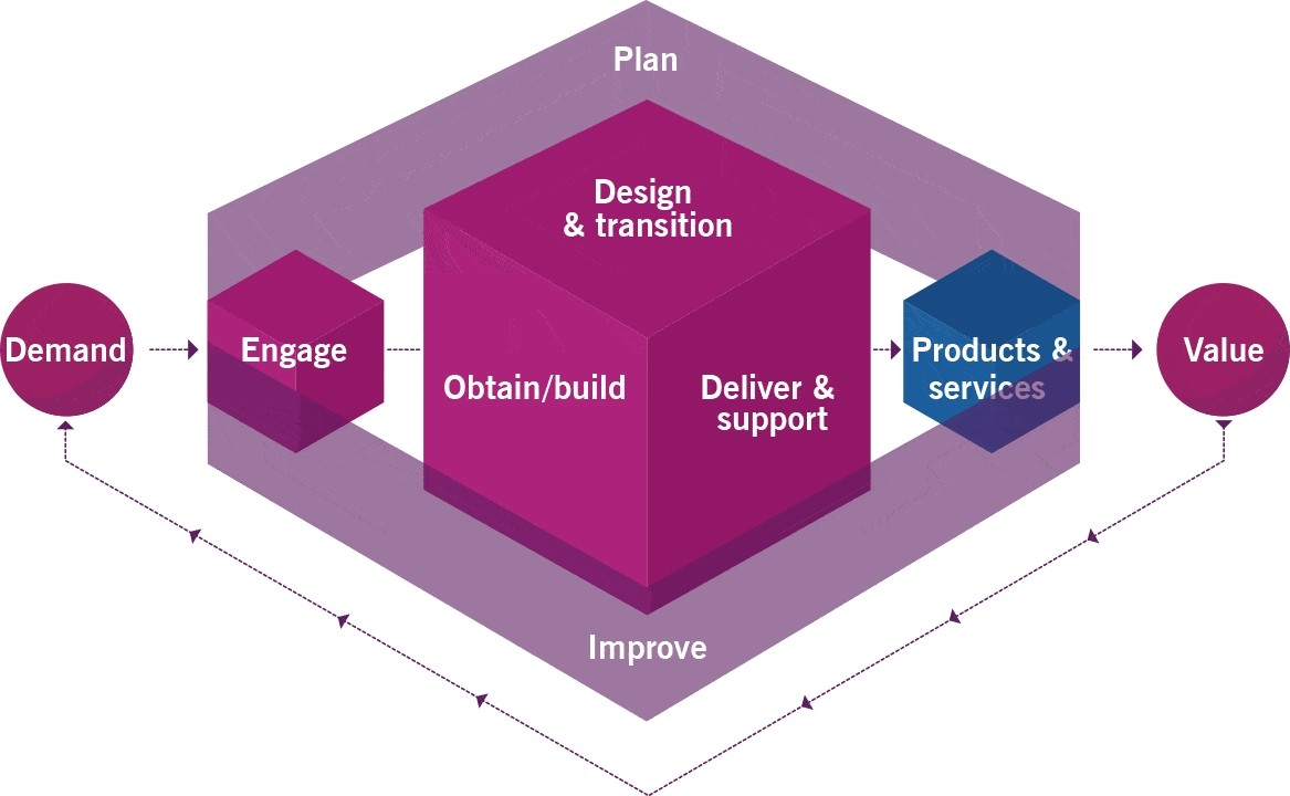 Explanation diagram