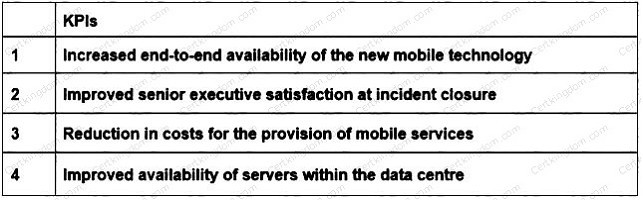 Question 6 diagram