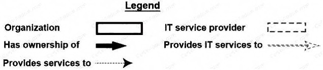 Question 1 diagram