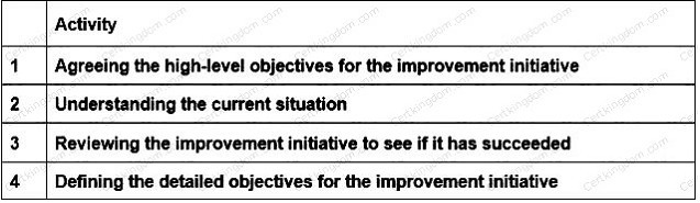Question 1 diagram