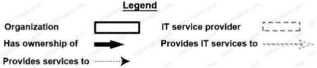 Question 3 diagram