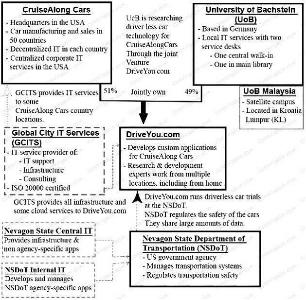 Question 2 diagram