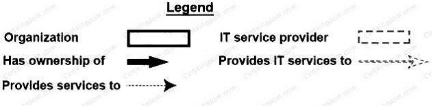 Question 2 diagram