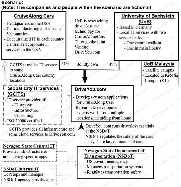 Question 4 diagram