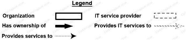 Question 4 diagram