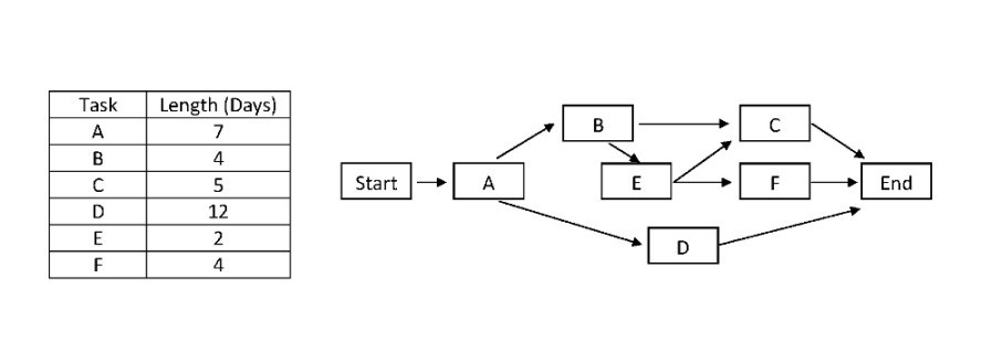 Question 54 diagram