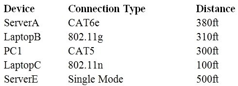 Question 91 diagram