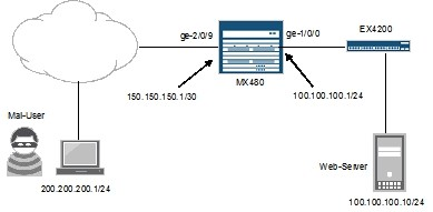 Question 58 diagram
