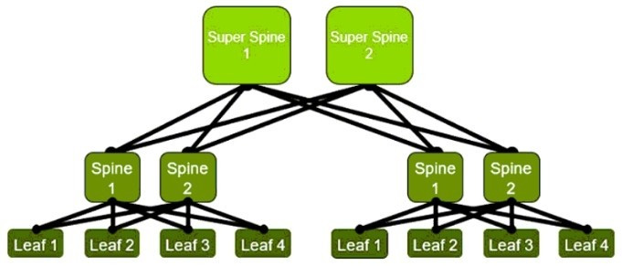 Question 8 diagram