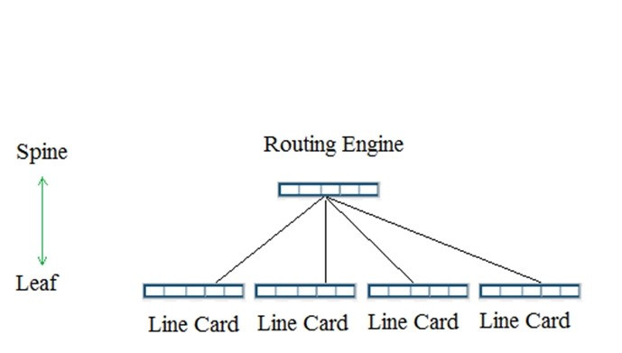 Question 6 diagram