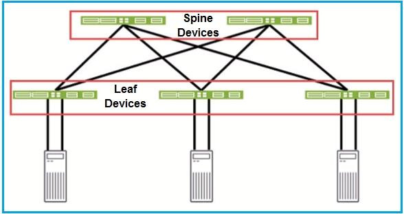 Question 2 diagram