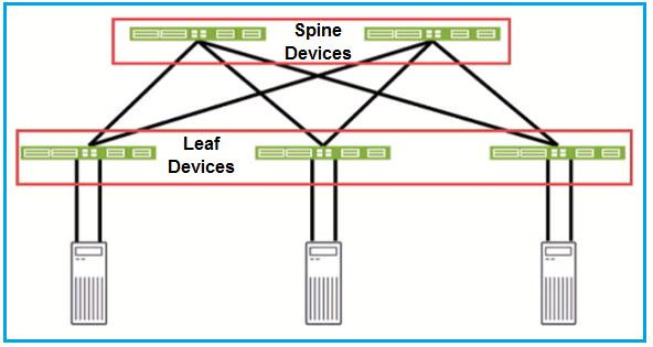 Question 1 diagram