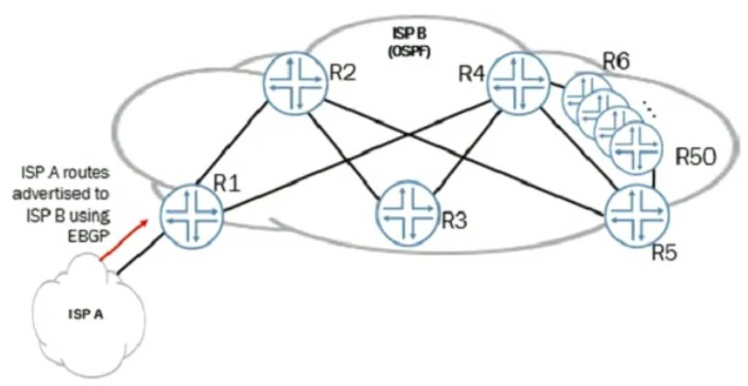 Question 7 diagram