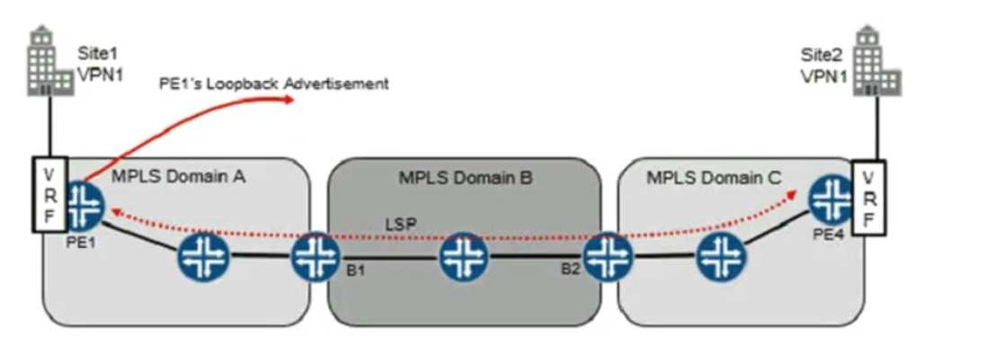 Question 10 diagram