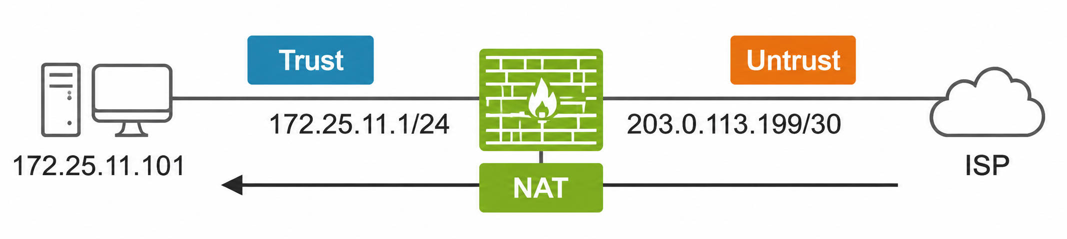 Question 8 diagram