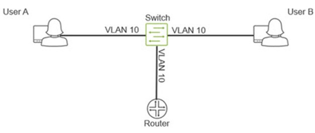 Question 18 diagram
