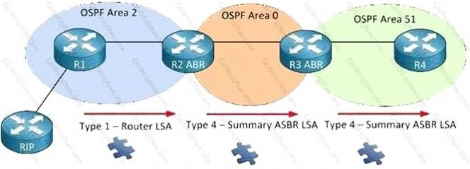 Explanation diagram