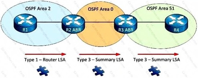 Explanation diagram