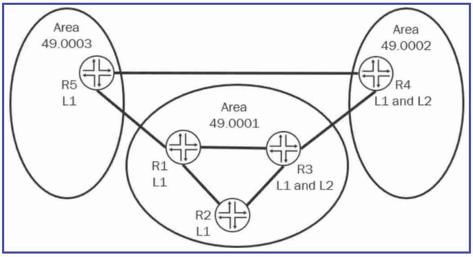 Question 8 diagram