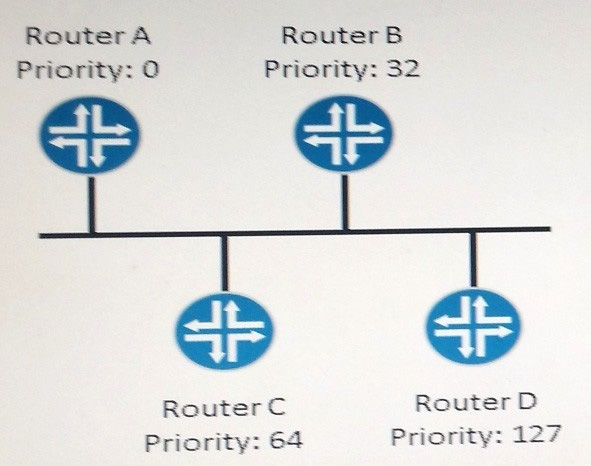 Question 5 diagram