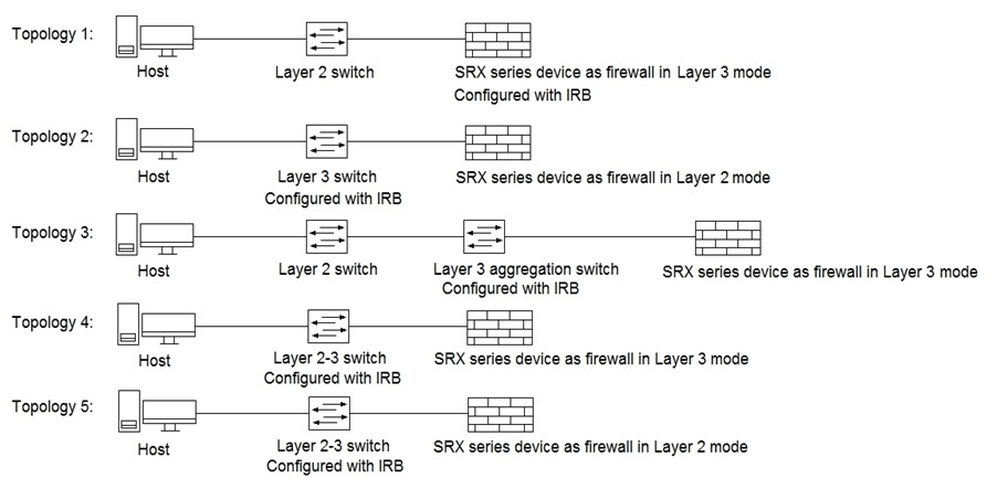Question 10 diagram