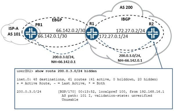 Question 30 diagram