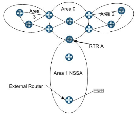 Question 5 diagram