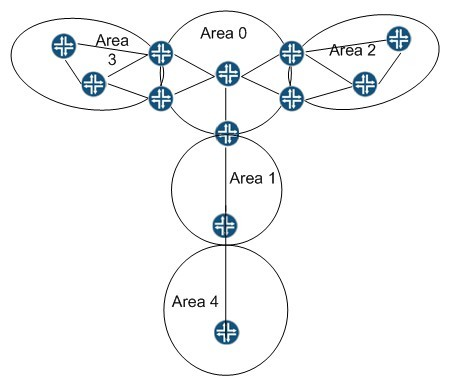 Question 25 diagram