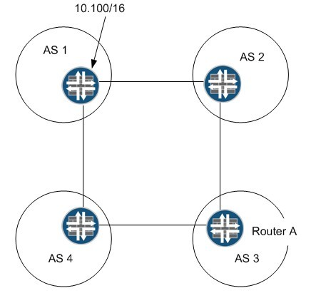 Question 3 diagram