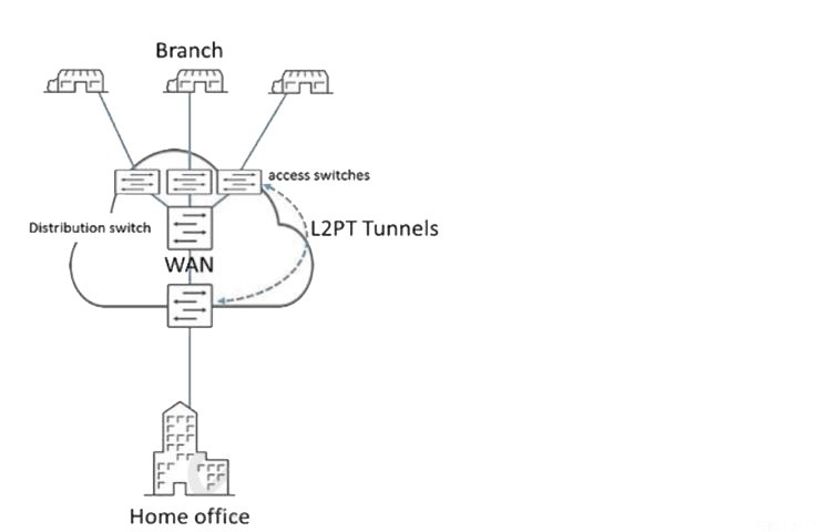 Question 8 diagram