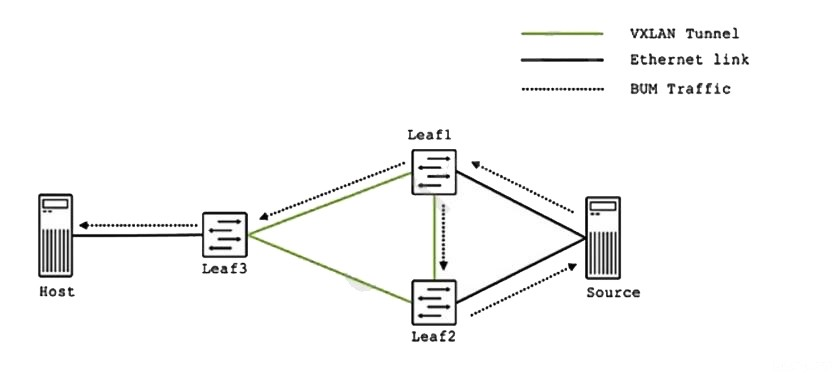 Question 2 diagram
