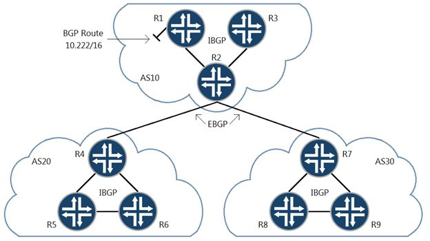 Question 2 diagram