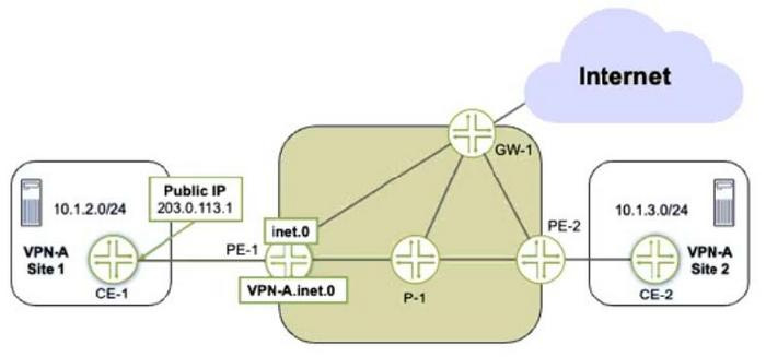 Question 8 diagram