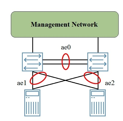Question 3 diagram