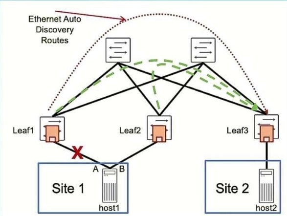 Question 9 diagram
