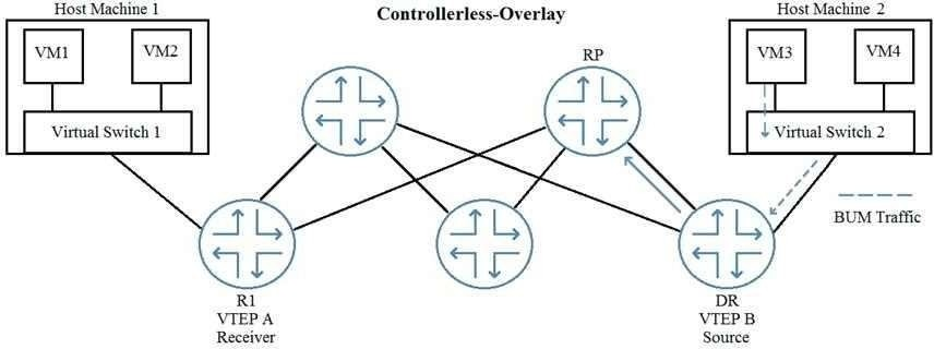 Question 10 diagram