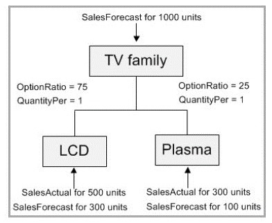 Question 3 diagram