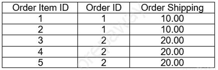 Question 4 diagram
