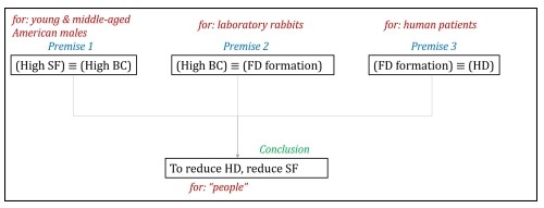 Explanation diagram