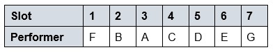 Explanation diagram