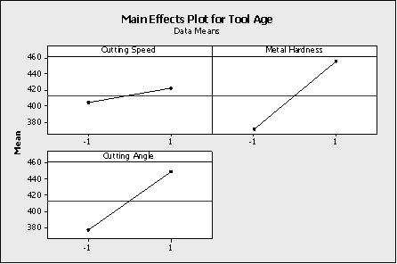 Question 10 diagram